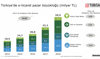 E-Ticaret Danışmanlığı
